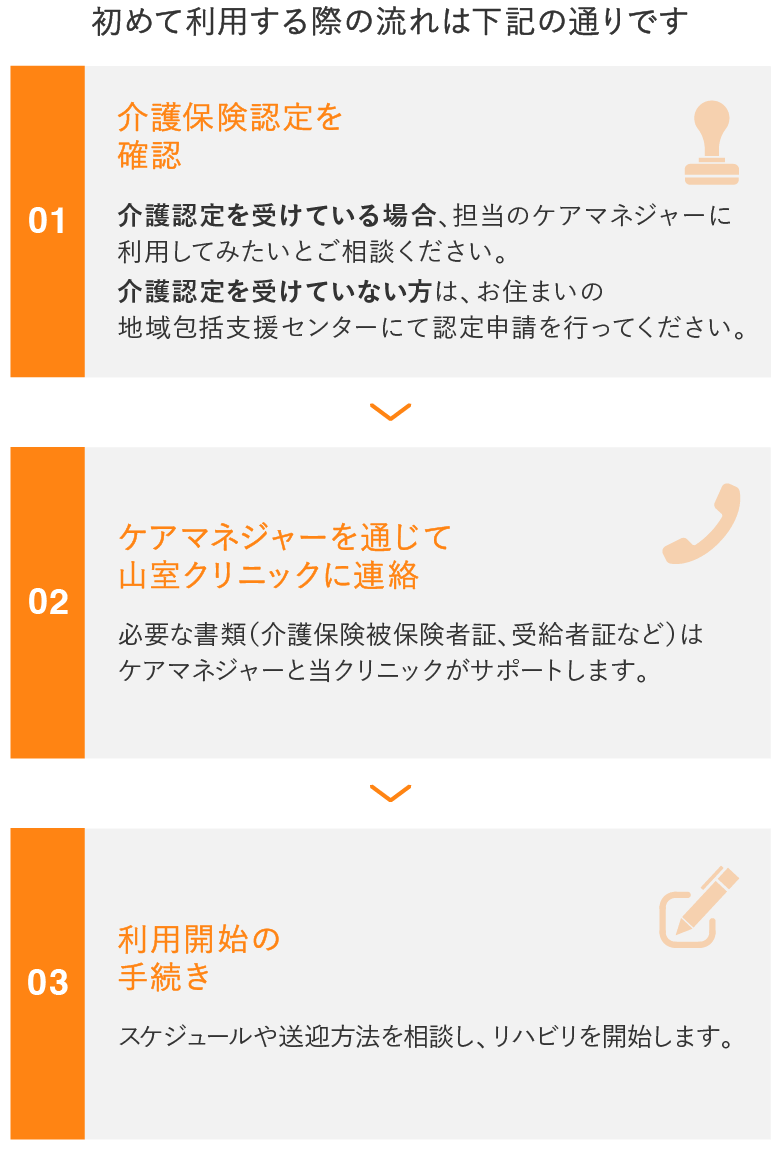 サービスの流れ